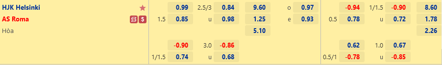Ty le HJK Helsinki vs Roma