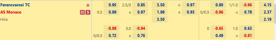 Ty le Ferencvaros vs Monaco