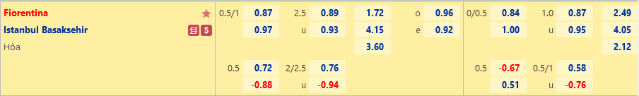 Ty le Fiorentina vs Basaksehir