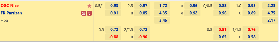 Ty le Nice vs Partizan