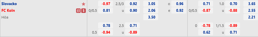 Ty le Slovacko vs Cologne