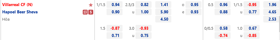 Ty le Villarreal vs Hapoel Beer Sheva