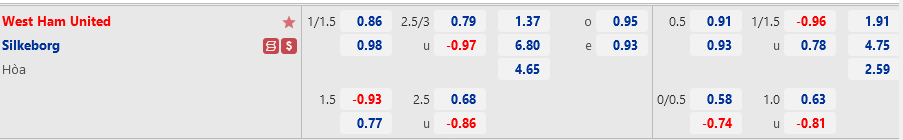 Tỷ lệ kèo West Ham vs Silkeborg