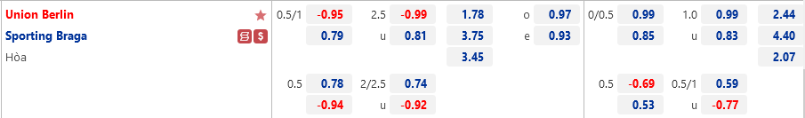 Tỷ lệ Union Berlin vs Braga Ty le Union Berlin vs Braga