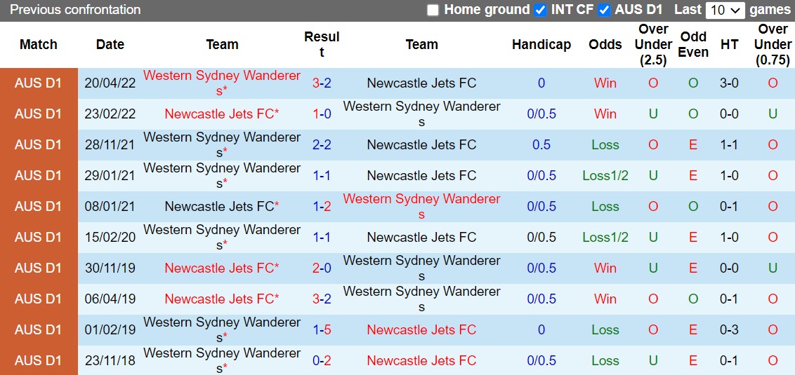 Nhận định Western Sydney vs Newcastle Jets 15h45 ngày 2810 (VĐQG Australia 202223) 2