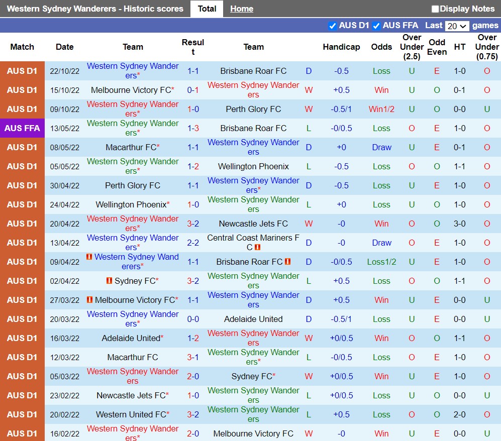 Nhận định Western Sydney vs Newcastle Jets 15h45 ngày 2810 (VĐQG Australia 202223) 3