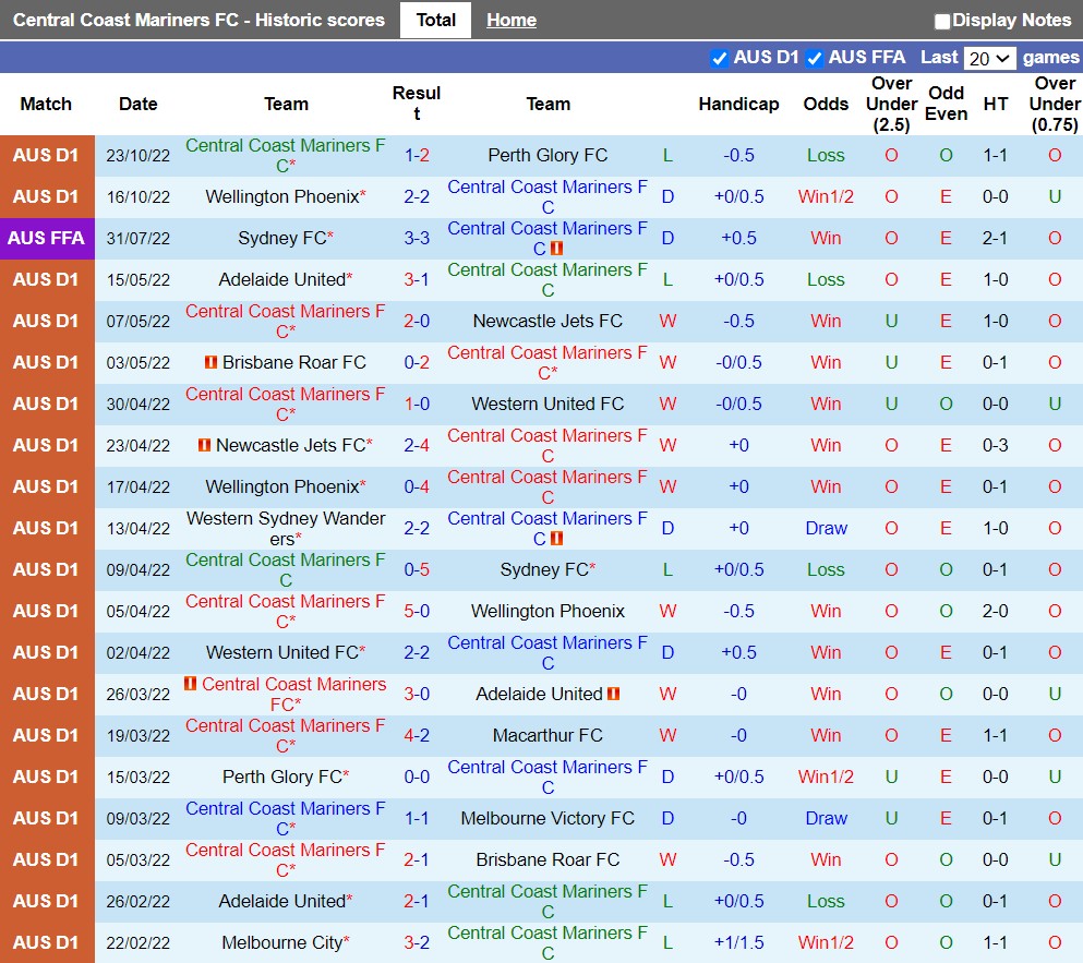 Nhận định Central Coast Mariners vs Western United 13h15 ngày 2910 (VĐQG Australia 202223) 3