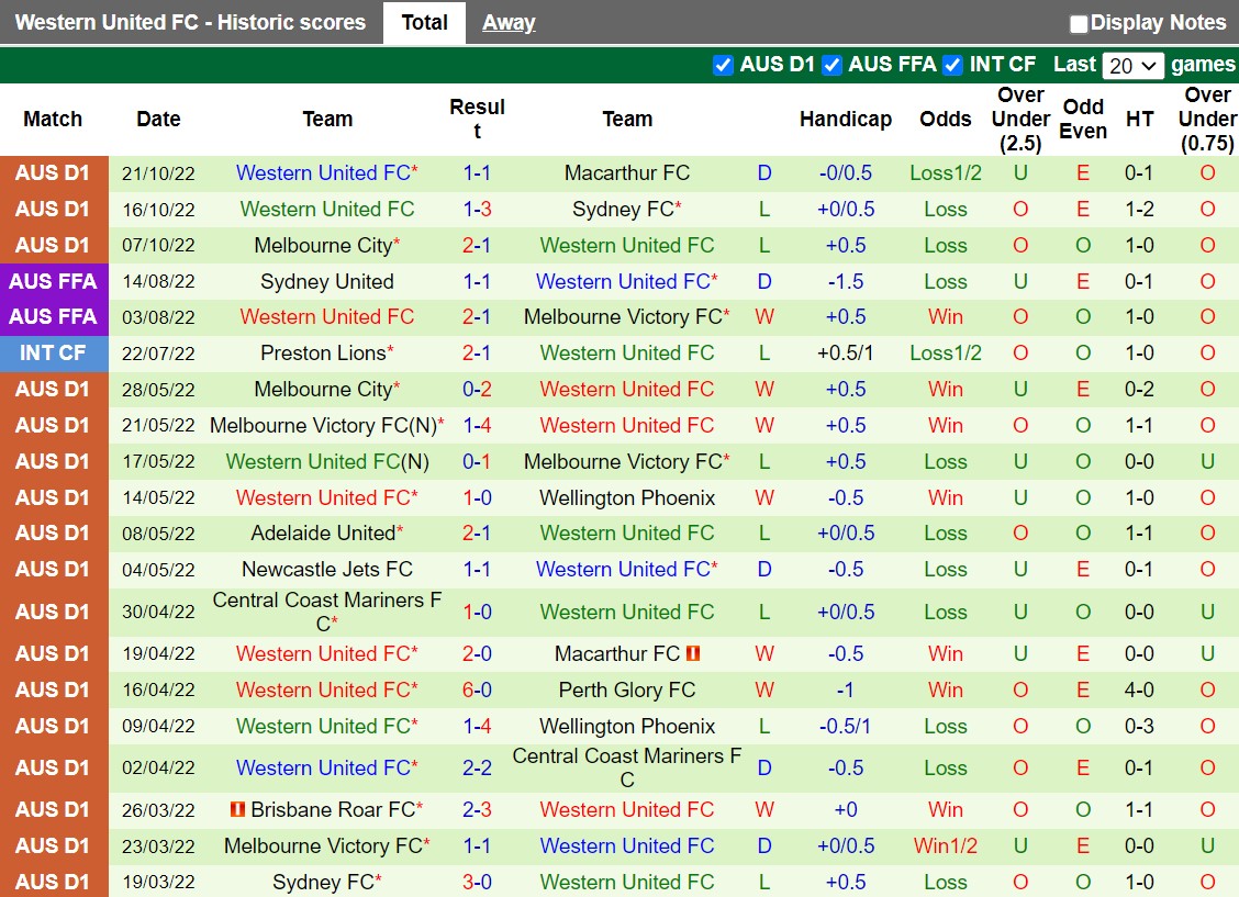 Nhận định Central Coast Mariners vs Western United 13h15 ngày 2910 (VĐQG Australia 202223) 4