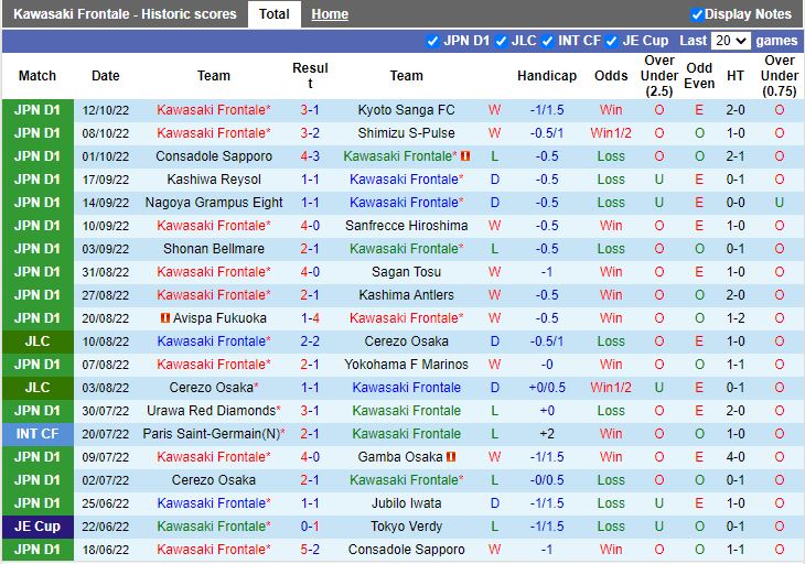 Nhận định Kawasaki Frontale vs Vissel Kobe 13h00 ngày 2910 (VĐQG Nhật Bản 2022) 3