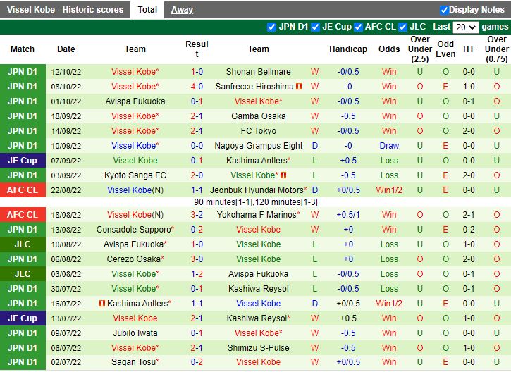 Nhận định Kawasaki Frontale vs Vissel Kobe 13h00 ngày 2910 (VĐQG Nhật Bản 2022) 4