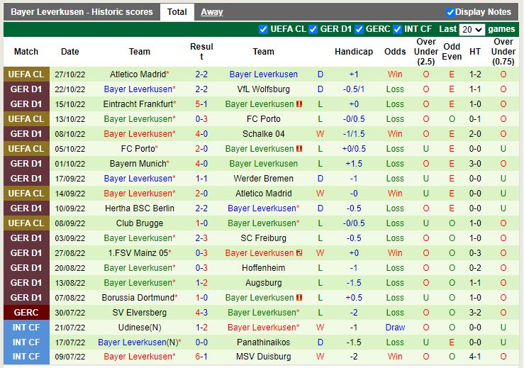 Nhận định Leipzig vs Leverkusen 20h30 ngày 2910 (VQGĐ Đức 202223) 4
