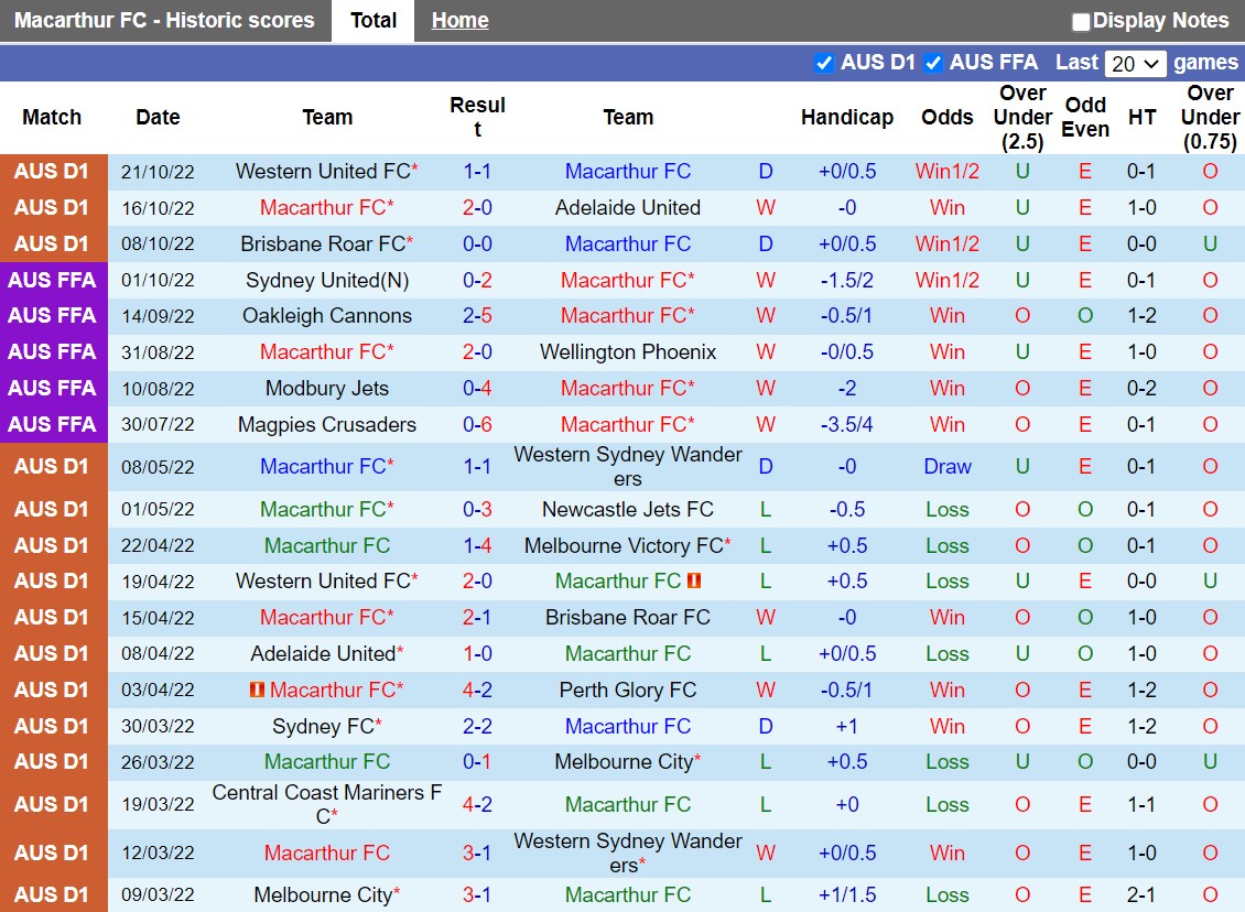 Nhận định Macarthur vs Sydney 15h45 ngày 2910 (VĐQG Australia 202223) 3