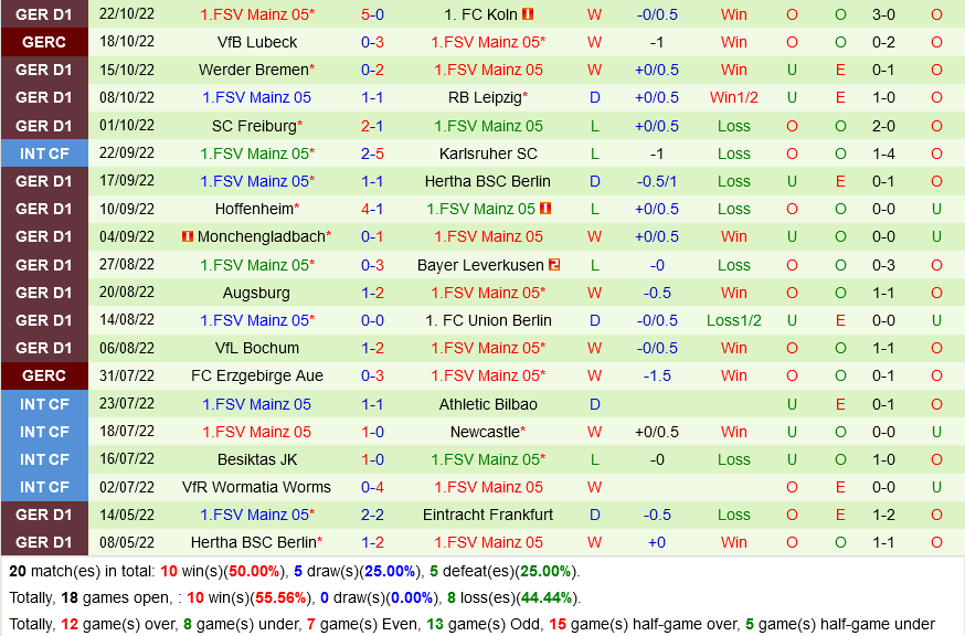 Bayern Munich VS Mainz Bayern Munich VS Mainz