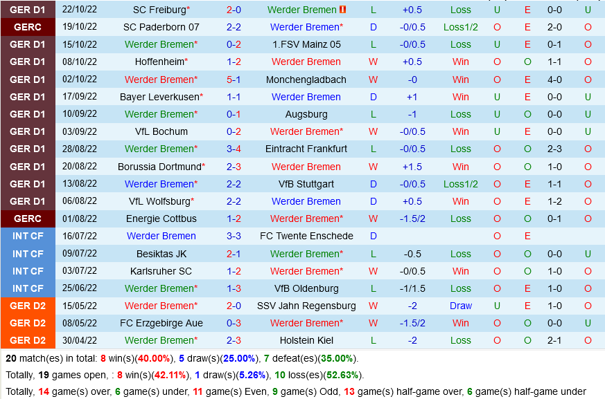 Bremen vs Hertha Berlin Bremen vs Hertha Berlin