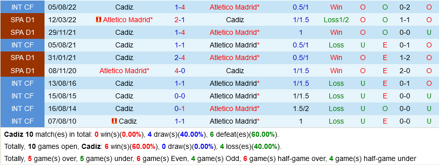 Cadiz VS Atletico Madrid