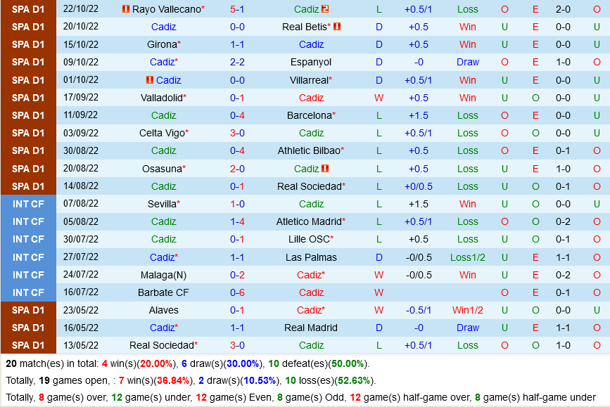 Cadiz VS Atletico Madrid