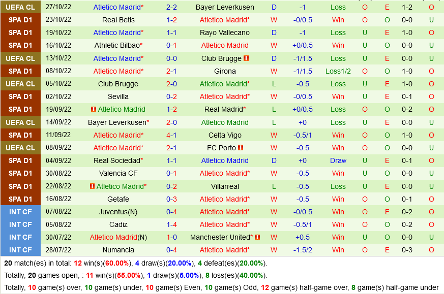 Cadiz VS Atletico Madrid
