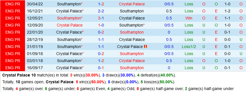  Crystal Palace VS Southampton