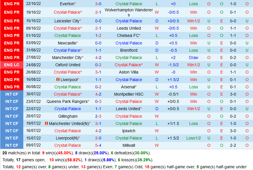  Crystal Palace VS Southampton