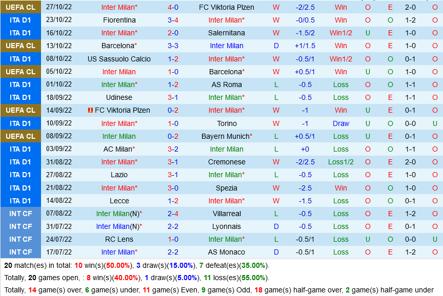 Inter Milan VS Sampdoria