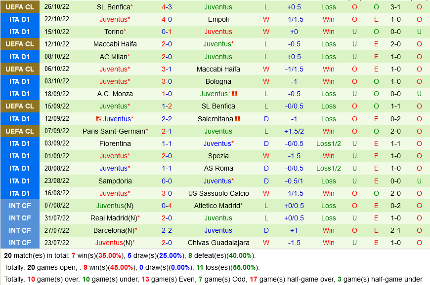 Lecce VS Juventus Lecce VS Juventus