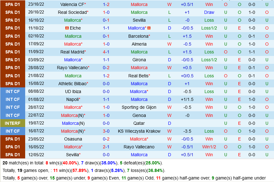 Mallorca vs Espanyol Mallorca vs Espanyol