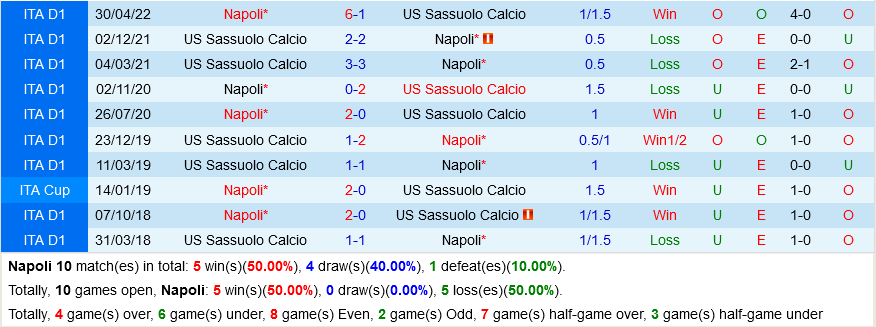Napoli VS US Sassuolo Napoli VS US Sassuolo