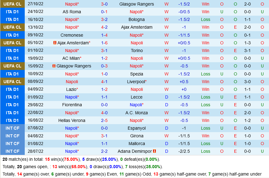 Napoli VS US Sassuolo Napoli VS US Sassuolo