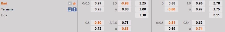 Nhận định bóng đá Bari vs Ternana 1h30 ngày 2910 (Hạng 2 Italia 202223) 1