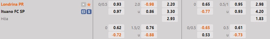 Nhận định bóng đá Londrina vs Ituano 5h00 ngày 2910 (Hạng 2 Brazil 2022) 1 Nhận định bóng đá Londrina vs Ituano 5h00 ngày 2910 (Hạng 2 Brazil 2022) 1