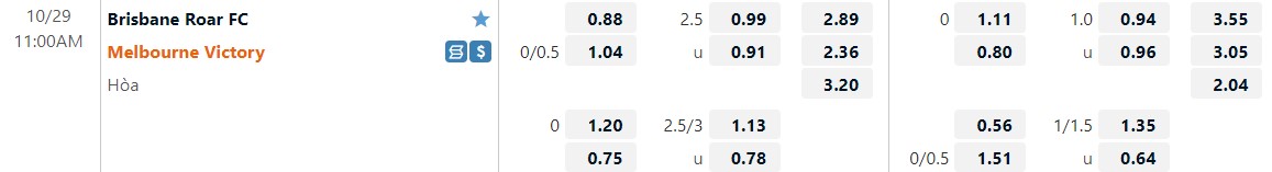 Nhận định Brisbane Roar vs Melbourne Victory 11h00 ngày 2910 (VĐQG Australia 202223) 1