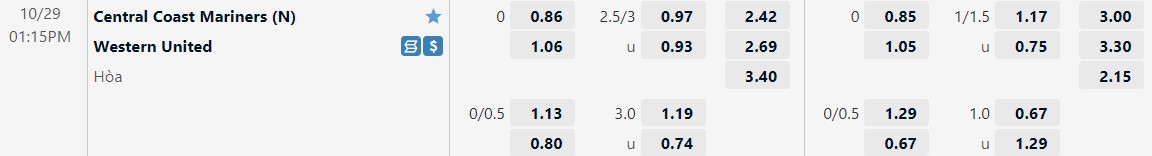 Nhận định Central Coast Mariners vs Western United 13h15 ngày 2910 (VĐQG Australia 202223) 1