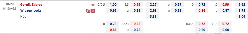 Nhận định Gornik Zabrze vs Widzew Lodz 01h30 ngày 2910 (VĐQG Ba Lan 2022) 1