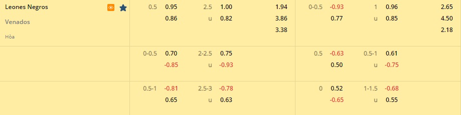 Nhận định Leones Negros vs Venados 7h00 ngày 2910 (Hạng 2 Mexico 202223) 1