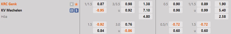 Nhận định, soi kèo Genk vs Mechelen 1h45 ngày 2910 (VĐQG Bỉ 202223) 1 Nhận định, soi kèo Genk vs Mechelen 1h45 ngày 2910 (VĐQG Bỉ 202223) 1