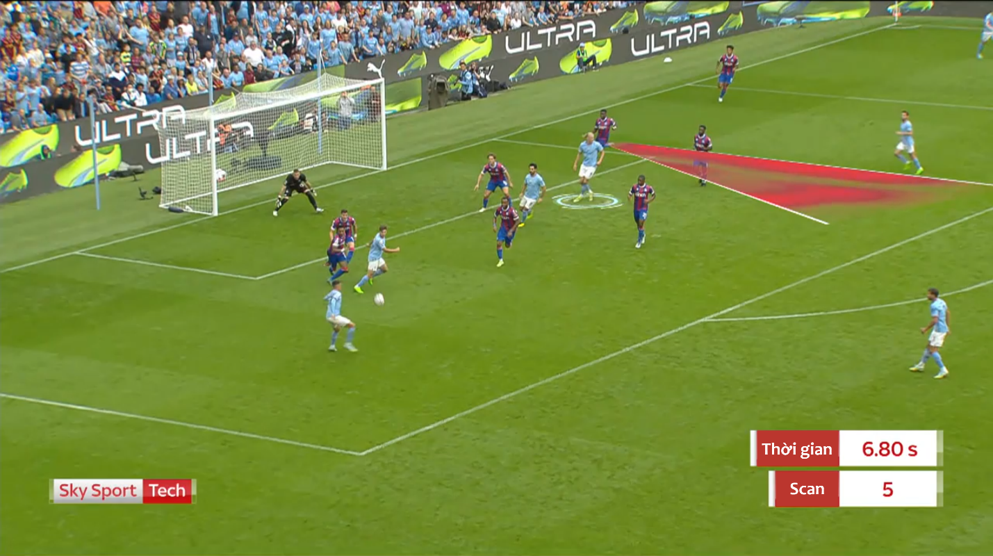 “Scanning” - Quét khối trong nghệ thuật săn bàn của Erling Haaland 2