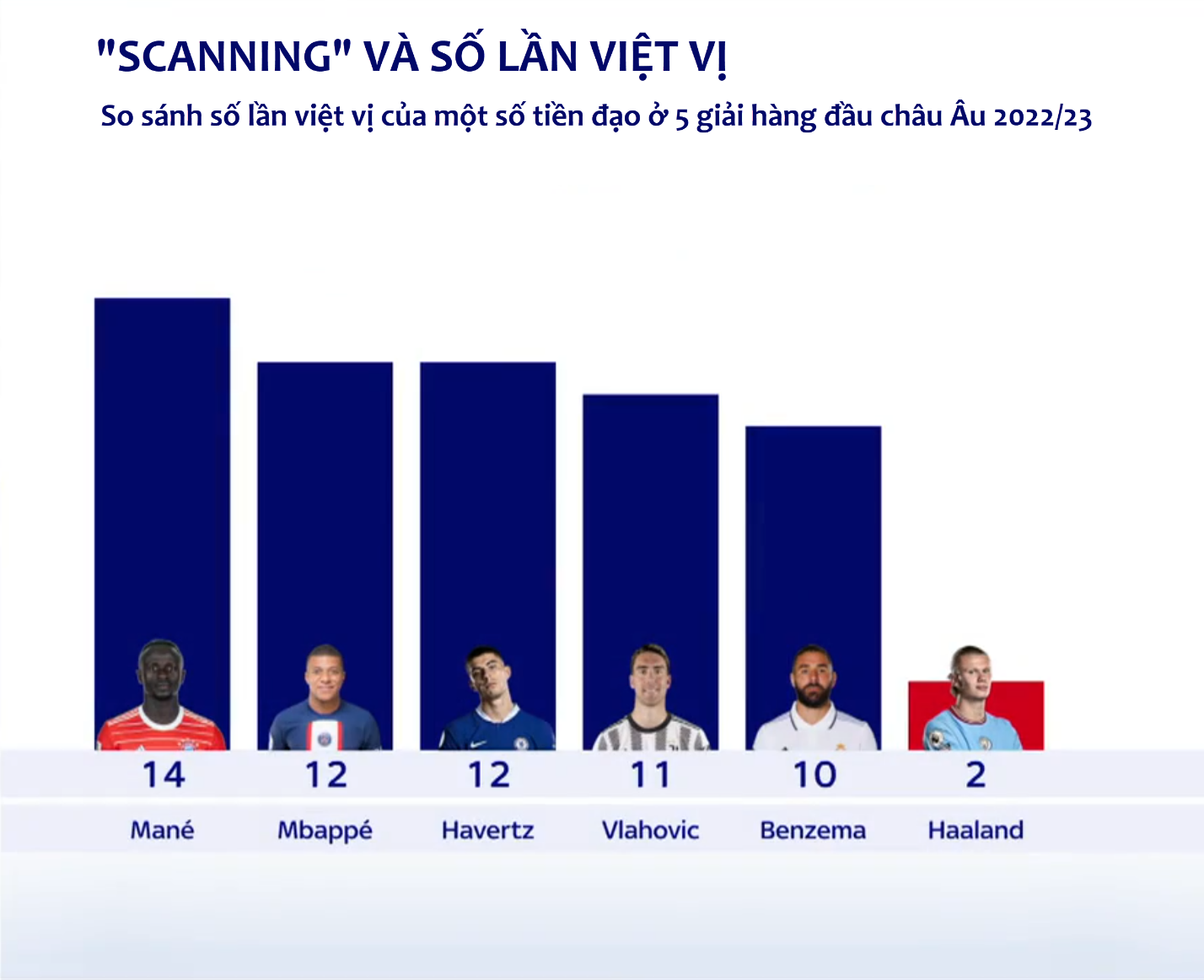 “Scanning” - Quét khối trong nghệ thuật săn bàn của Erling Haaland 5