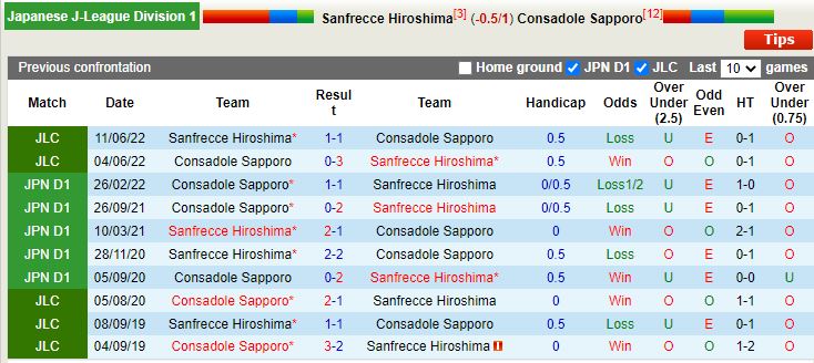 Nhận định Sanfrecce Hiroshima vs Consadole Sapporo 13h00 ngày 2910 (VĐQG Nhật Bản 2022) 2