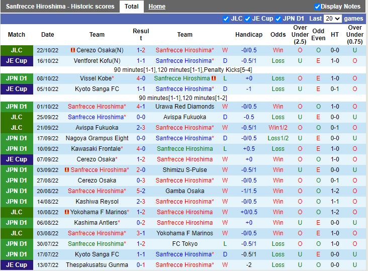 Nhận định Sanfrecce Hiroshima vs Consadole Sapporo 13h00 ngày 2910 (VĐQG Nhật Bản 2022) 3