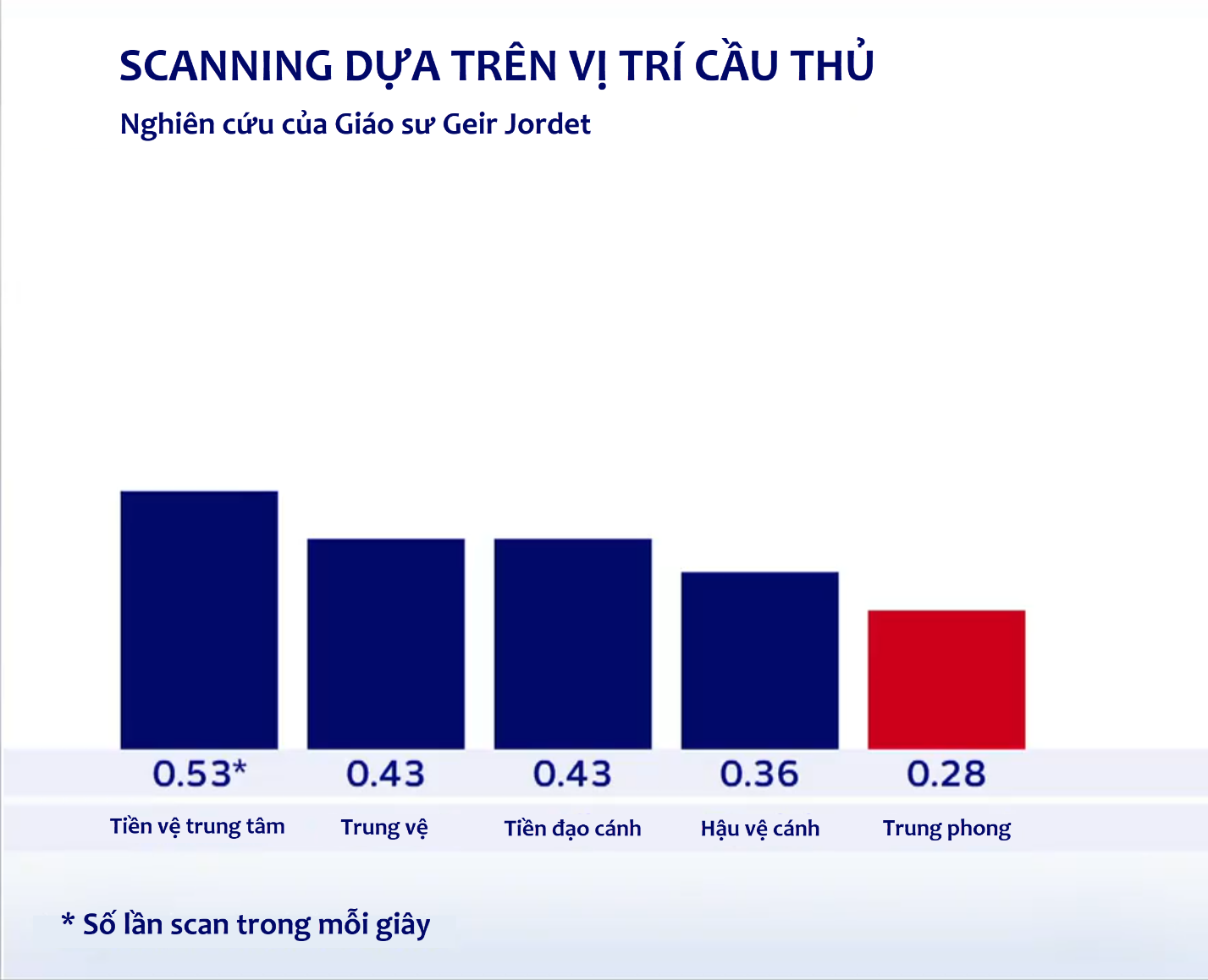 “Scanning” - Quét khối trong nghệ thuật săn bàn của Erling Haaland 1