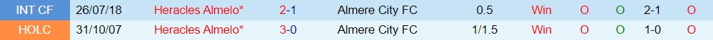 Nhận định Almere City vs Heracles 1h00 ngày 2910 (Hạng 2 Hà Lan 202223) 2 Nhận định Almere City vs Heracles 1h00 ngày 2910 (Hạng 2 Hà Lan 202223) 2