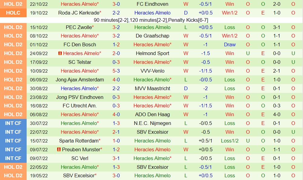 Nhận định Almere City vs Heracles 1h00 ngày 2910 (Hạng 2 Hà Lan 202223) 4 Nhận định Almere City vs Heracles 1h00 ngày 2910 (Hạng 2 Hà Lan 202223) 4