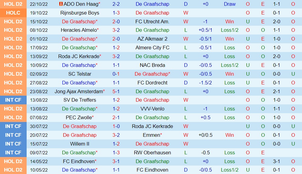 Nhận định De Graafschap vs TOP Oss 1h00 ngày 2910 (Hạng 2 Hà Lan 202223) 3