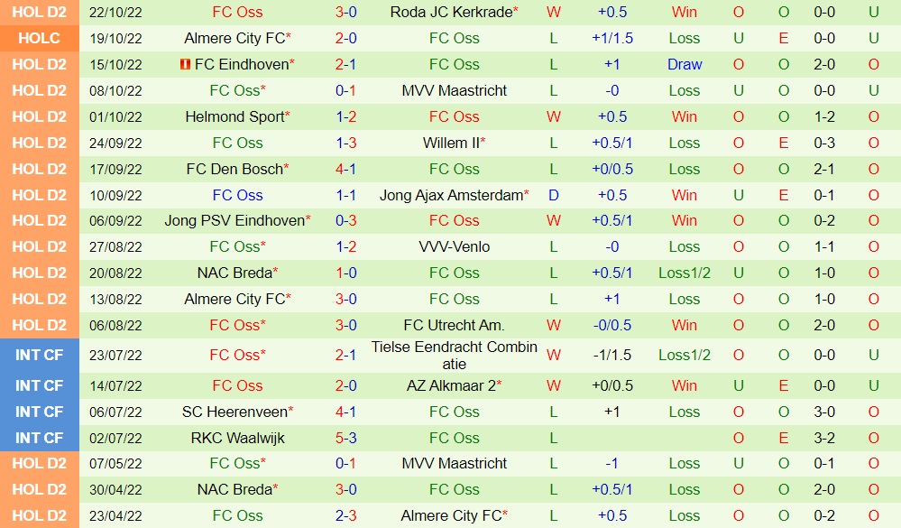 Nhận định De Graafschap vs TOP Oss 1h00 ngày 2910 (Hạng 2 Hà Lan 202223) 4