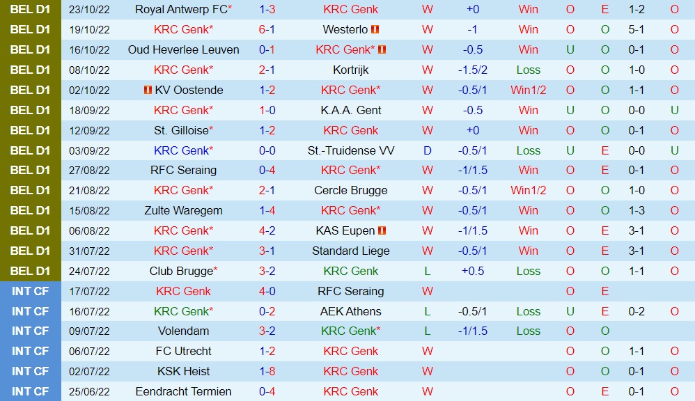 Nhận định, soi kèo Genk vs Mechelen 1h45 ngày 2910 (VĐQG Bỉ 202223) 3 Nhận định, soi kèo Genk vs Mechelen 1h45 ngày 2910 (VĐQG Bỉ 202223) 3
