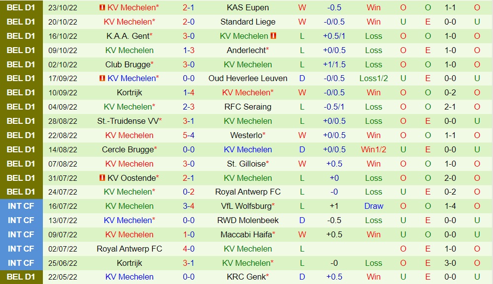 Nhận định, soi kèo Genk vs Mechelen 1h45 ngày 2910 (VĐQG Bỉ 202223) 4 Nhận định, soi kèo Genk vs Mechelen 1h45 ngày 2910 (VĐQG Bỉ 202223) 4