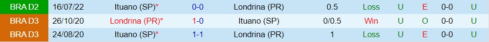 Nhận định bóng đá Londrina vs Ituano 5h00 ngày 2910 (Hạng 2 Brazil 2022) 2 Nhận định bóng đá Londrina vs Ituano 5h00 ngày 2910 (Hạng 2 Brazil 2022) 2