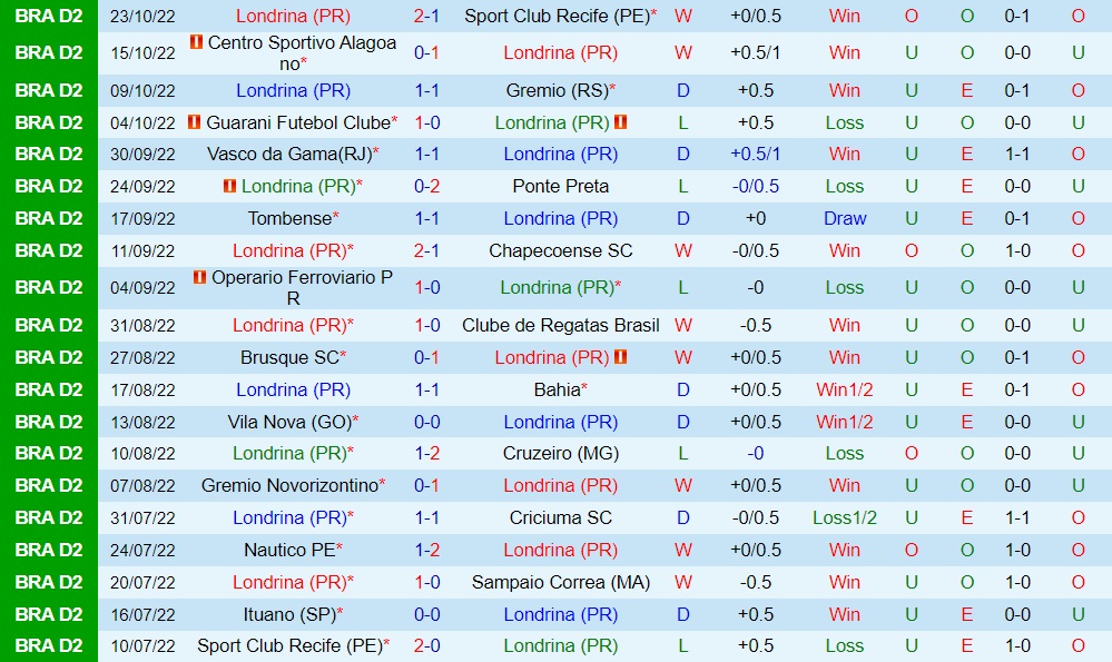 Nhận định bóng đá Londrina vs Ituano 5h00 ngày 2910 (Hạng 2 Brazil 2022) 3 Nhận định bóng đá Londrina vs Ituano 5h00 ngày 2910 (Hạng 2 Brazil 2022) 3