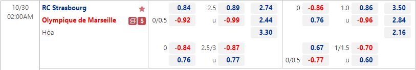 Nhận định Strasbourg vs Marseille 2h00 ngày 3010 (VĐQG Pháp 202223) 1