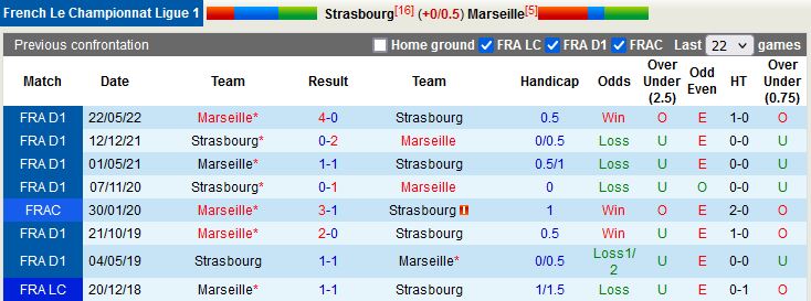 Nhận định Strasbourg vs Marseille 2h00 ngày 3010 (VĐQG Pháp 202223) 2